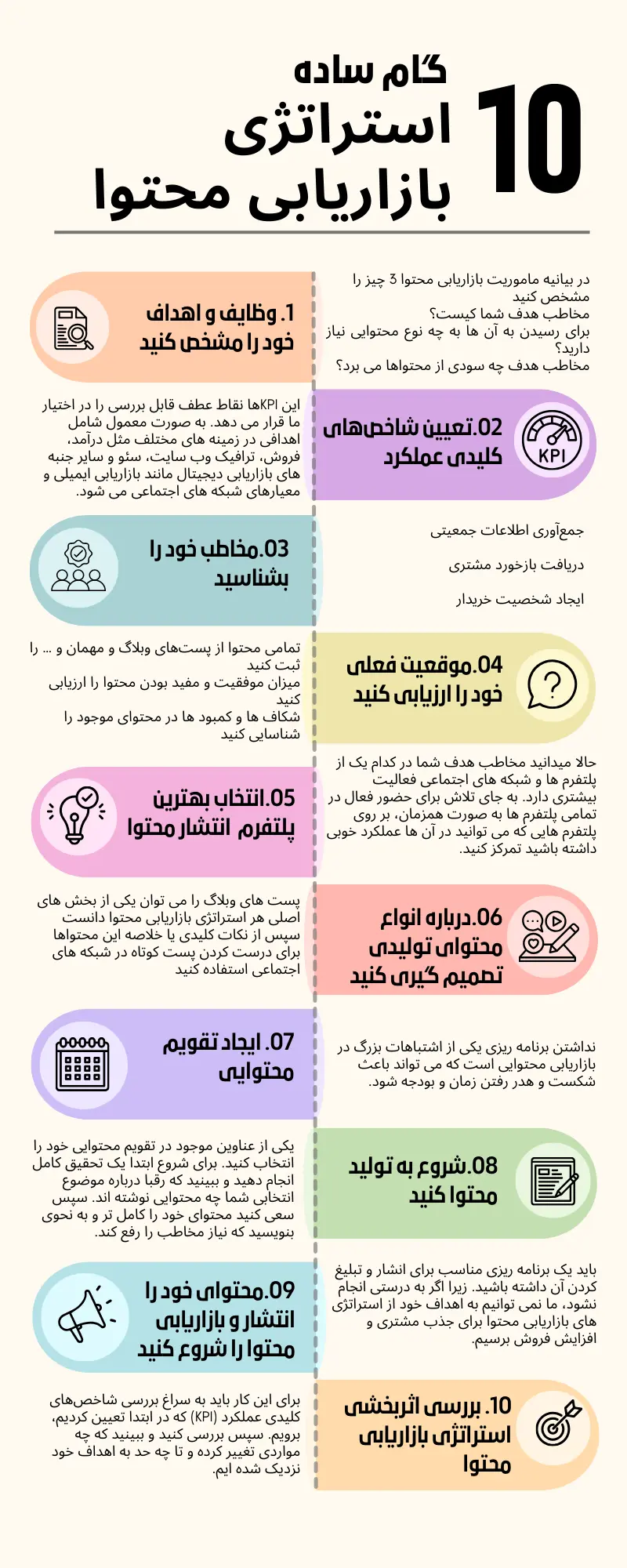 استراتژی بازاریابی محتوا