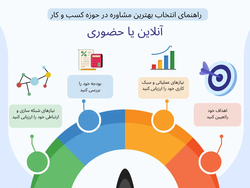مشاوره کسب و کار آنلاین
