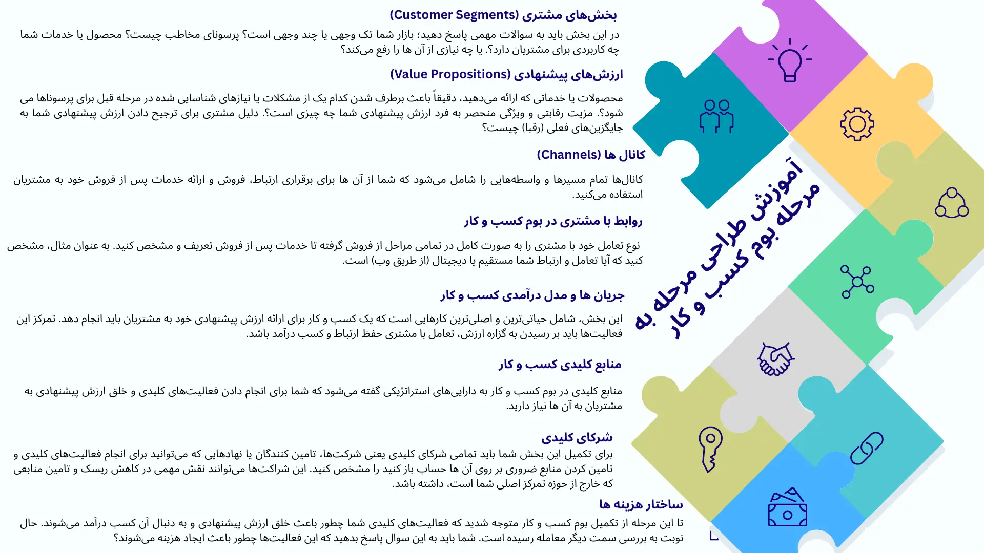 آموزش بوم کسب و کار