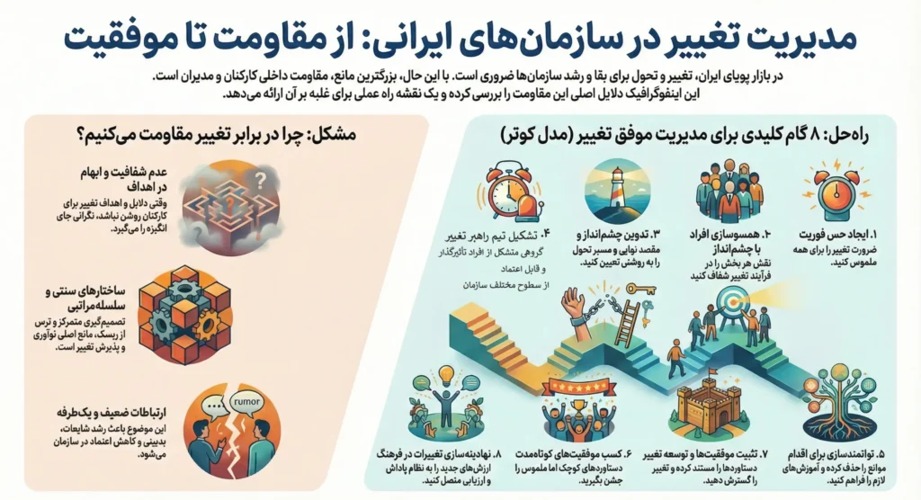 مدیریت تغییرات سازمانی